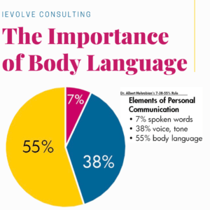 The Importance of Body Language 